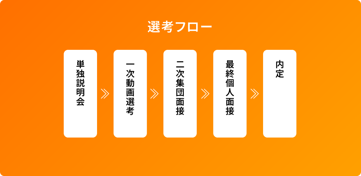 総合募集職 選考フロー図