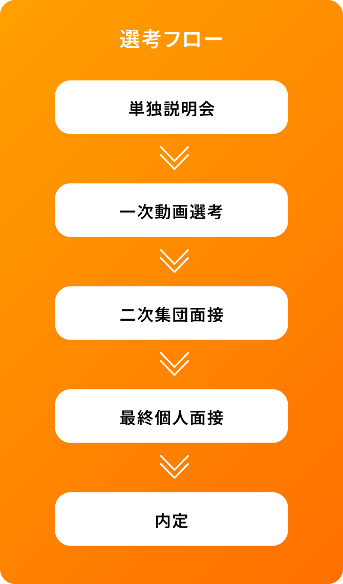 総合募集職 選考フロー図
