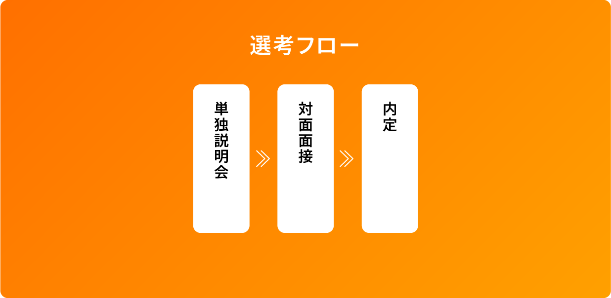 本社事務職 選考フロー図
