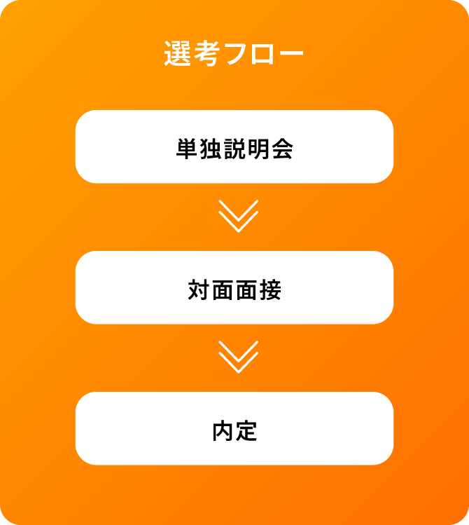 本社事務職 選考フロー図